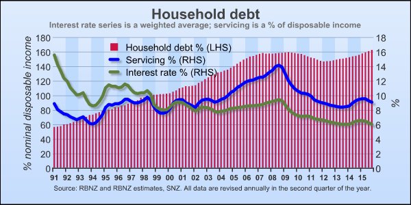 HH DEBT