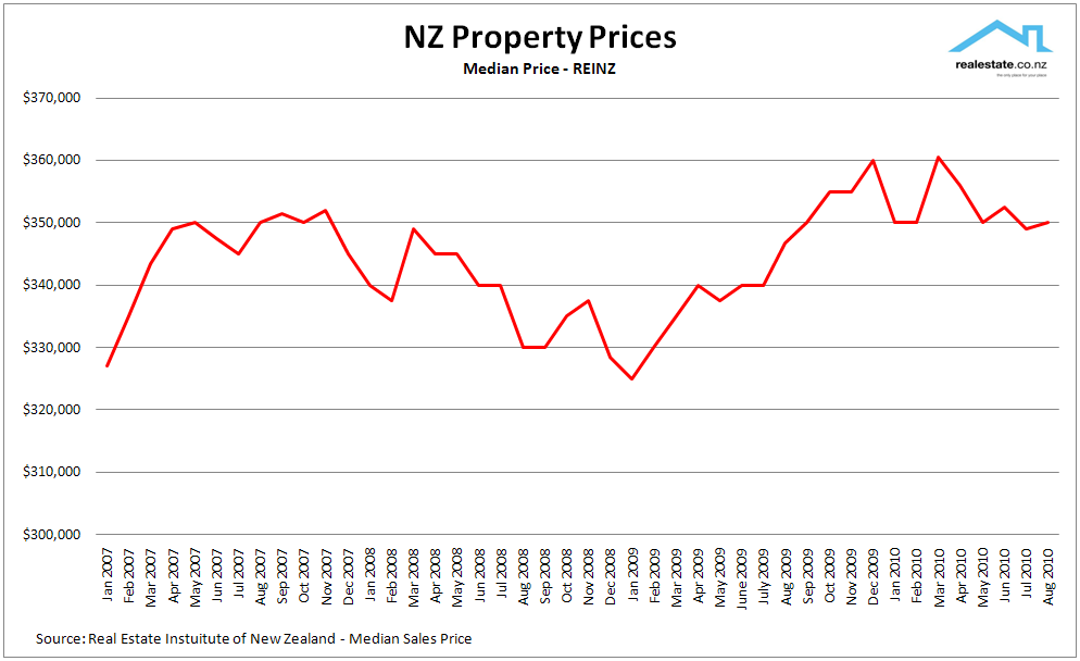 Wellington Property Market March Wellington Property Market March