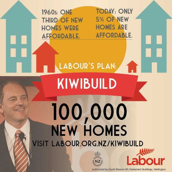 KiwiBuild