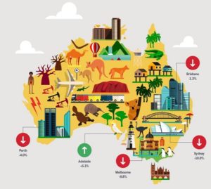 Australian property