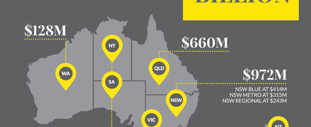 Ray White Group