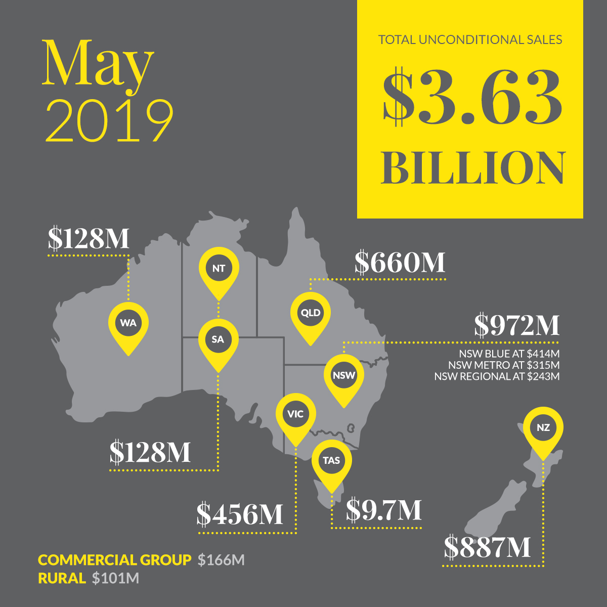 Ray White Group