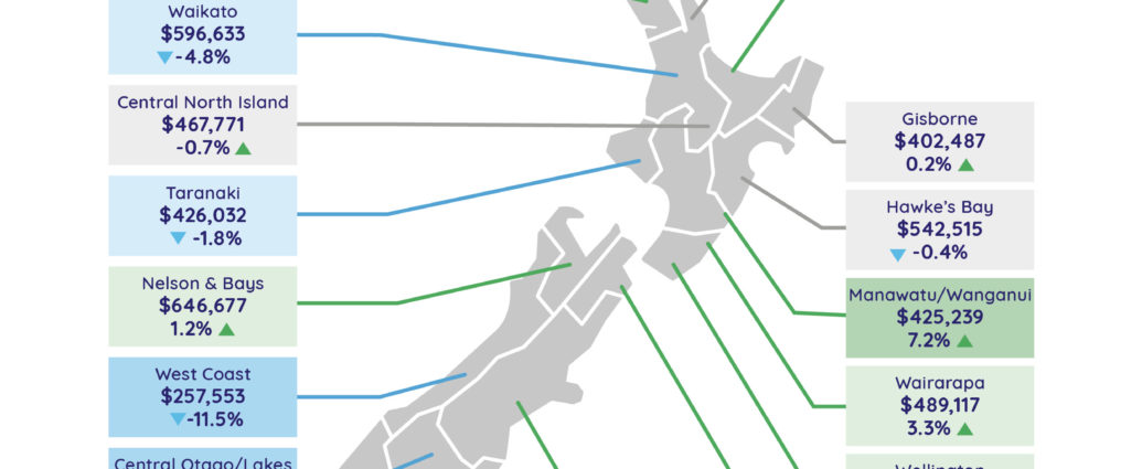 realestate.co.nz