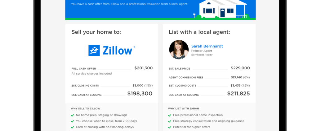 Zillow