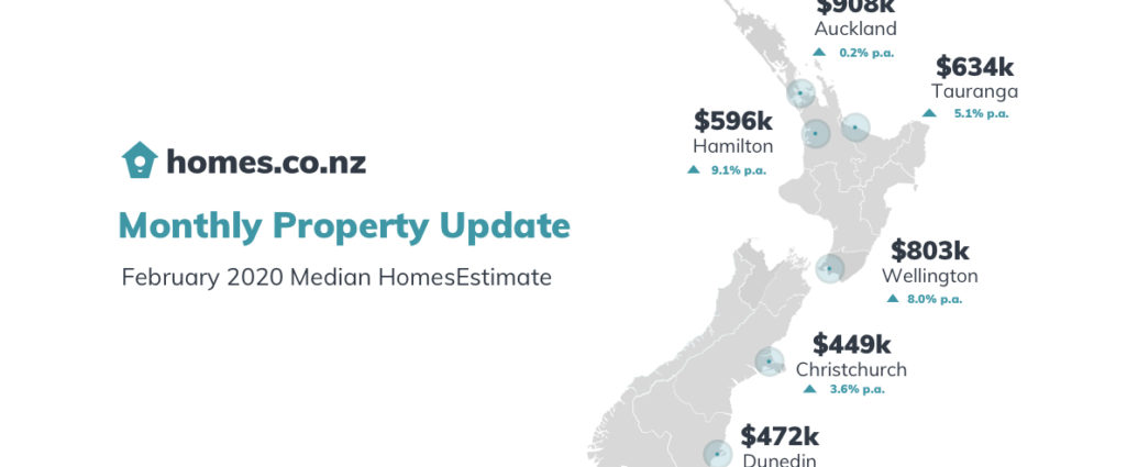 homes.co.nz