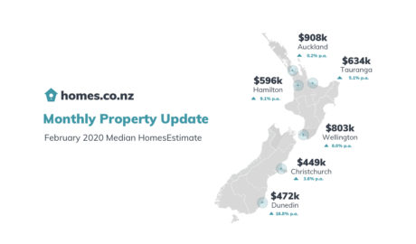 homes.co.nz