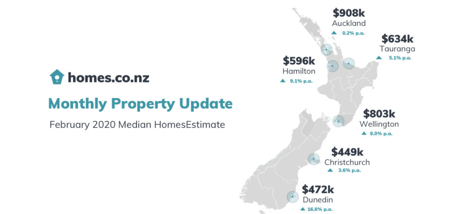 homes.co.nz