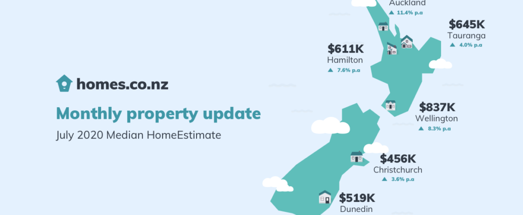 Monthly Property Update