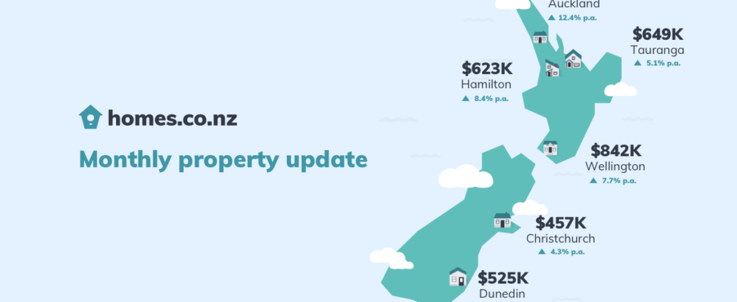 homes.co.nz