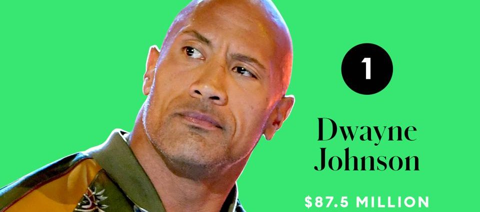 Highest Paid Actors