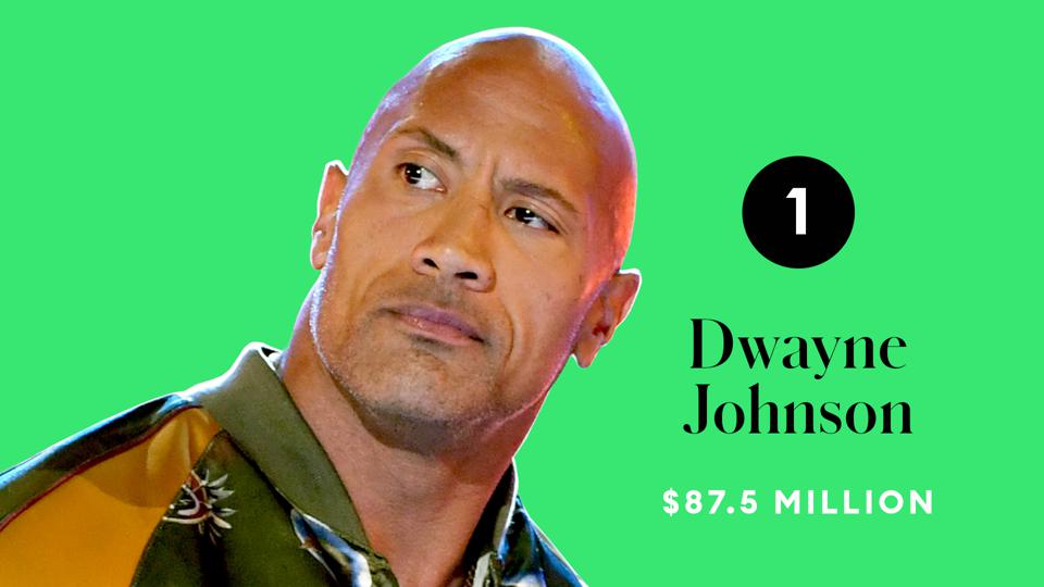 Highest Paid Actors