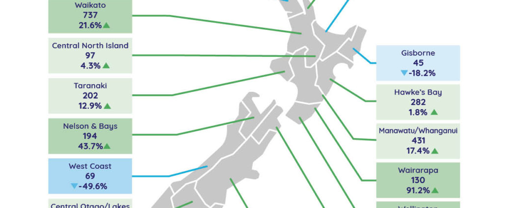 realestate.co.nz
