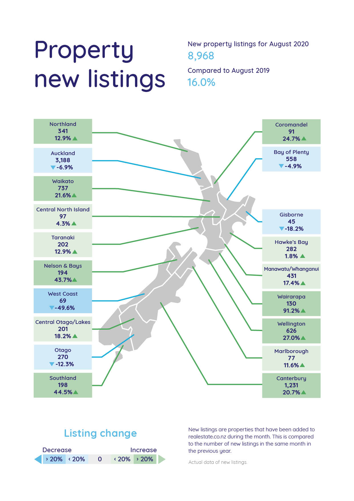 realestate.co.nz