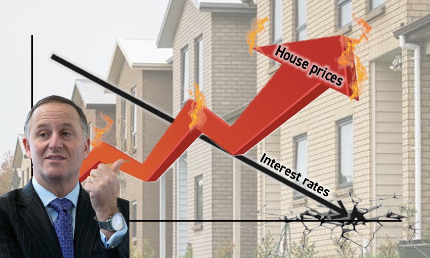 low interest rates