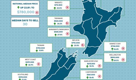 NZ Property