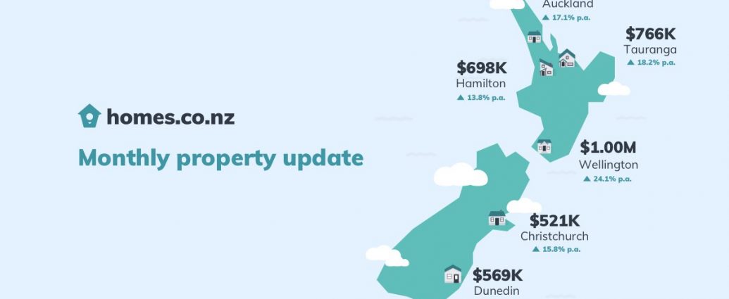 homes.co.nz Monthly Property Update