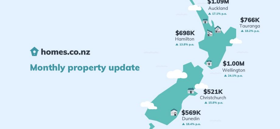 homes.co.nz Monthly Property Update