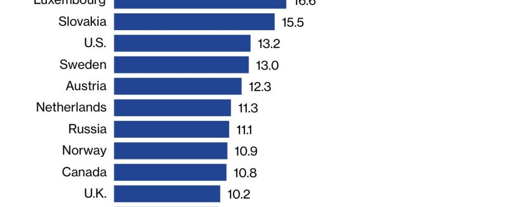Global Home Prices
