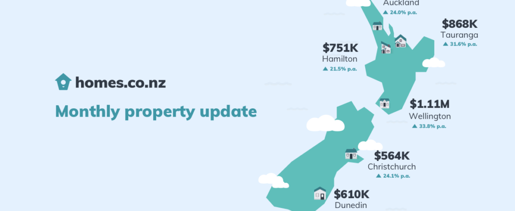 homes.co.nz