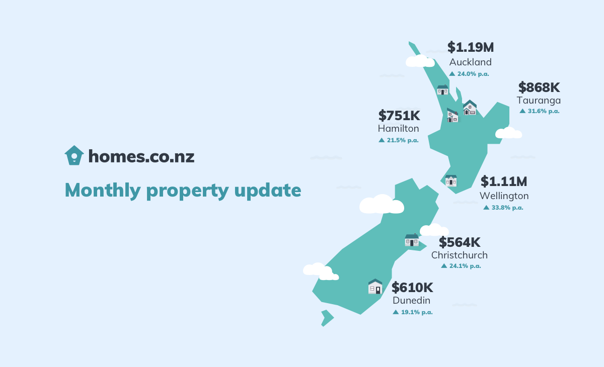 homes.co.nz