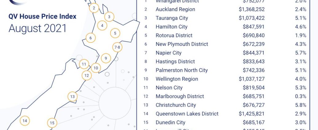 New Zealand's housing market