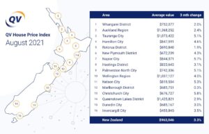 New Zealand's housing market