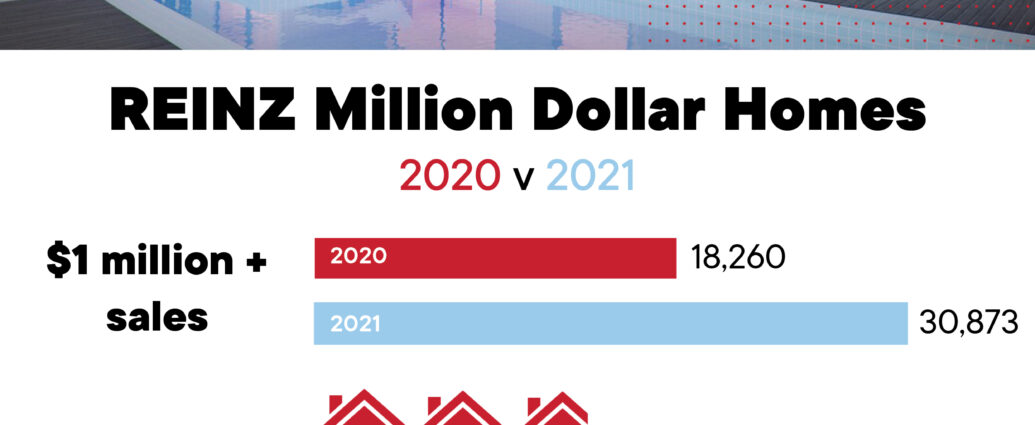 Million Dollar Homes_infographic