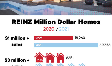 Million Dollar Homes_infographic