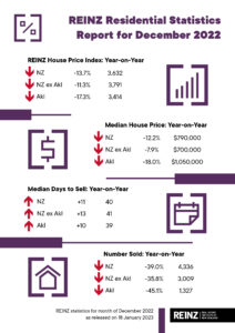 Infographic - December 2022