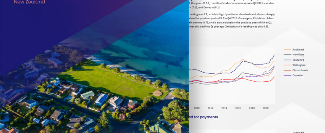 CoreLogic Housing Affordability Report