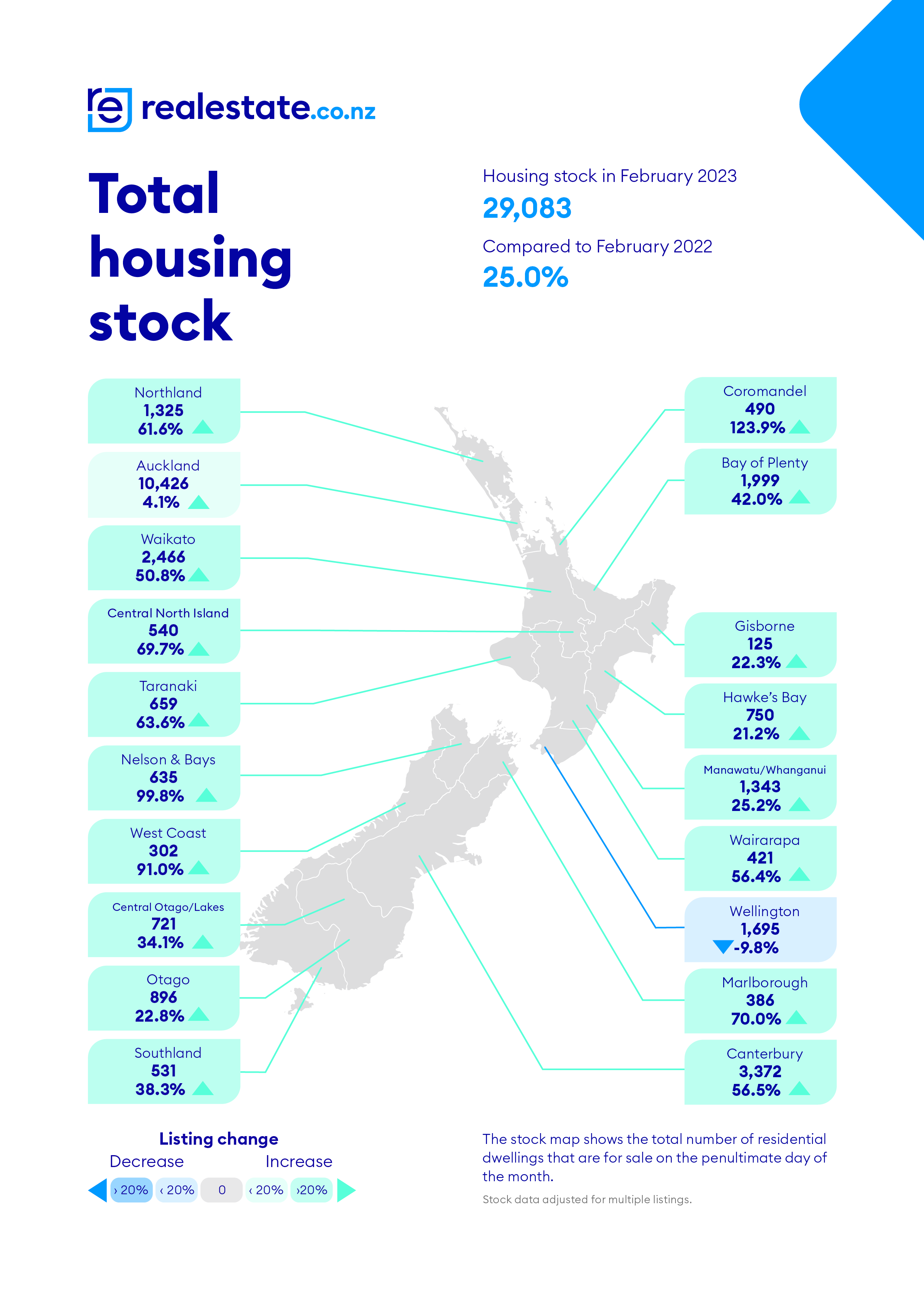 Stock realestate.co.nz Feb 23