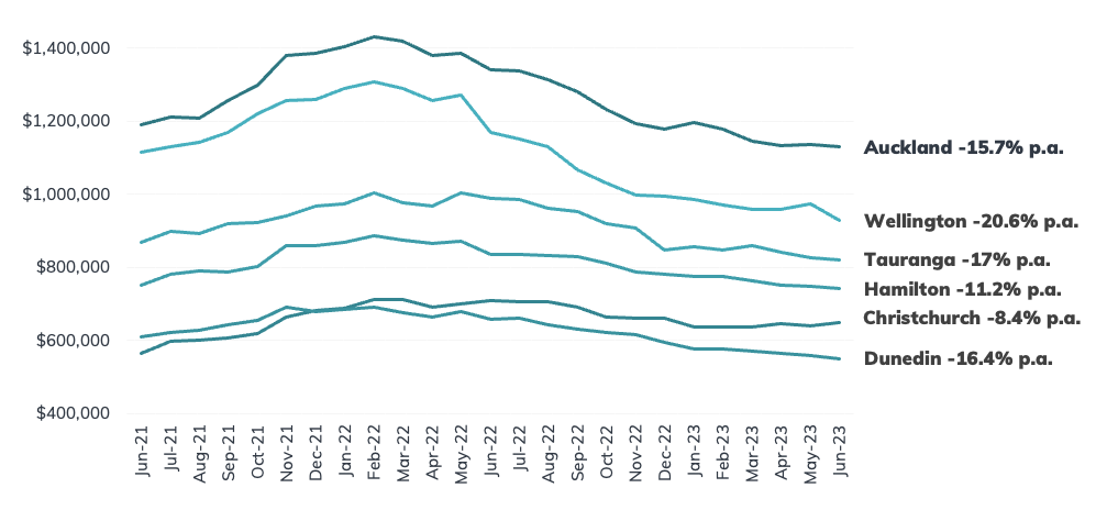 real estate trends