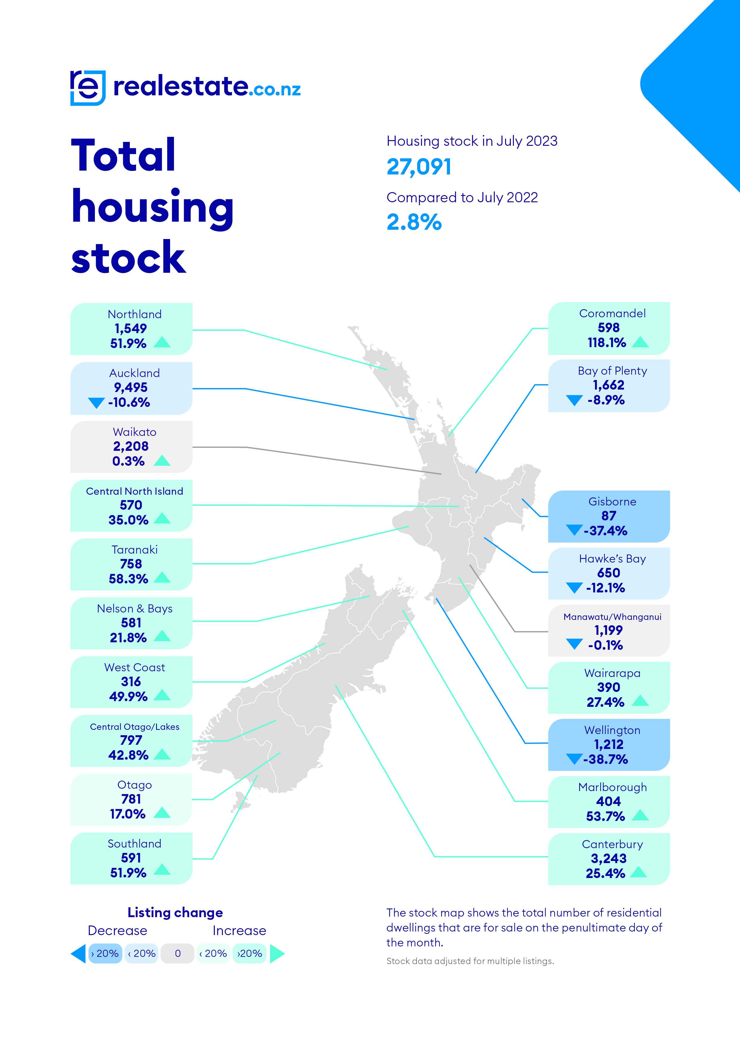 Stock July 2023 realestate.co.nz