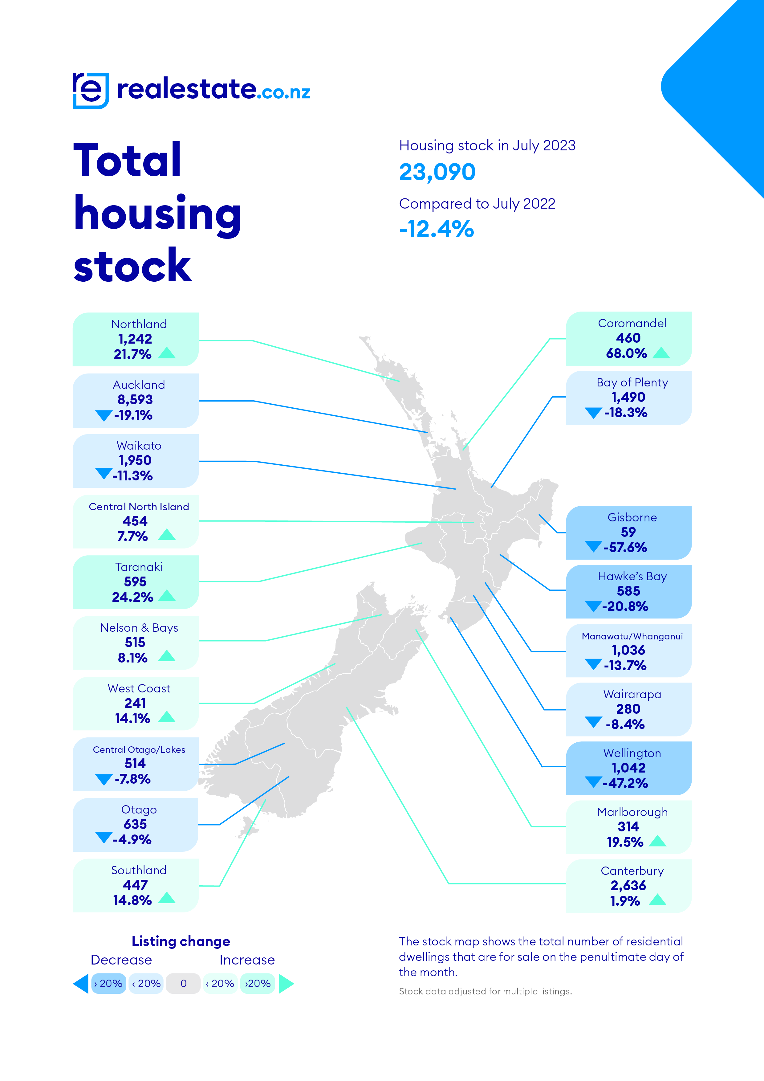 PDATED Stock July 2023 realestate.co.nz