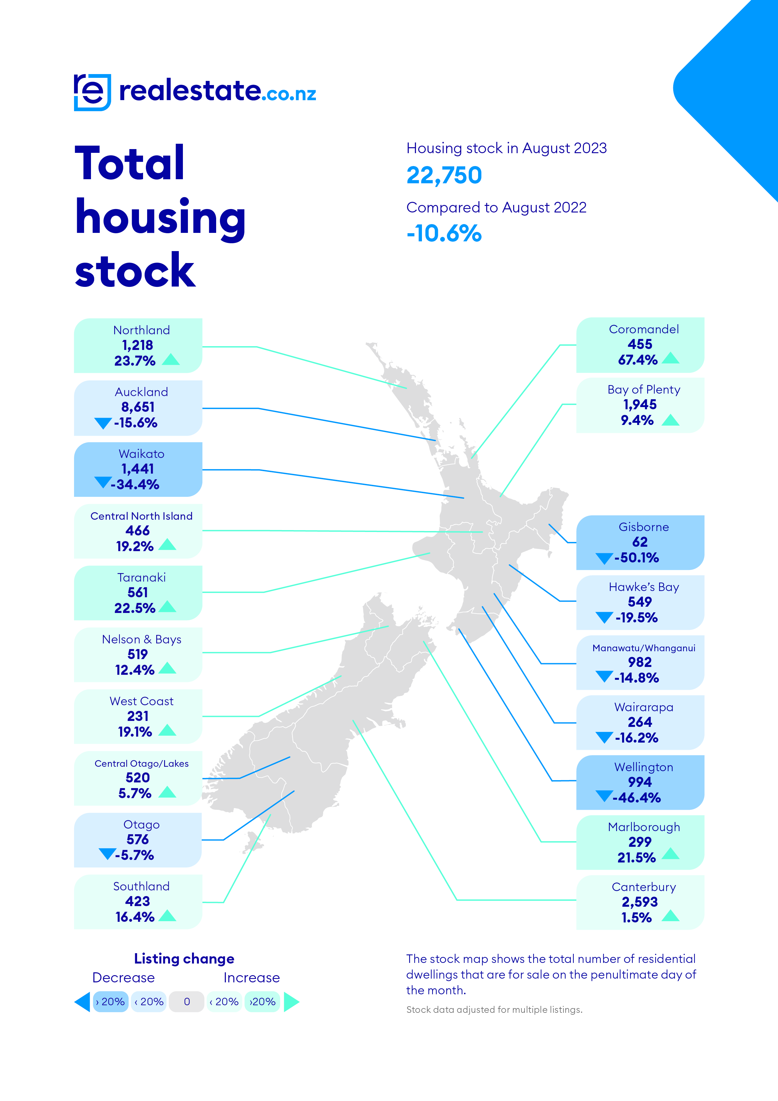 realestate.co.nz Housing Stock August 2023 realestate.co.nz