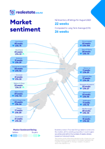 realestate.co.nz Market Sentiment August 2023 realestate.co.nz
