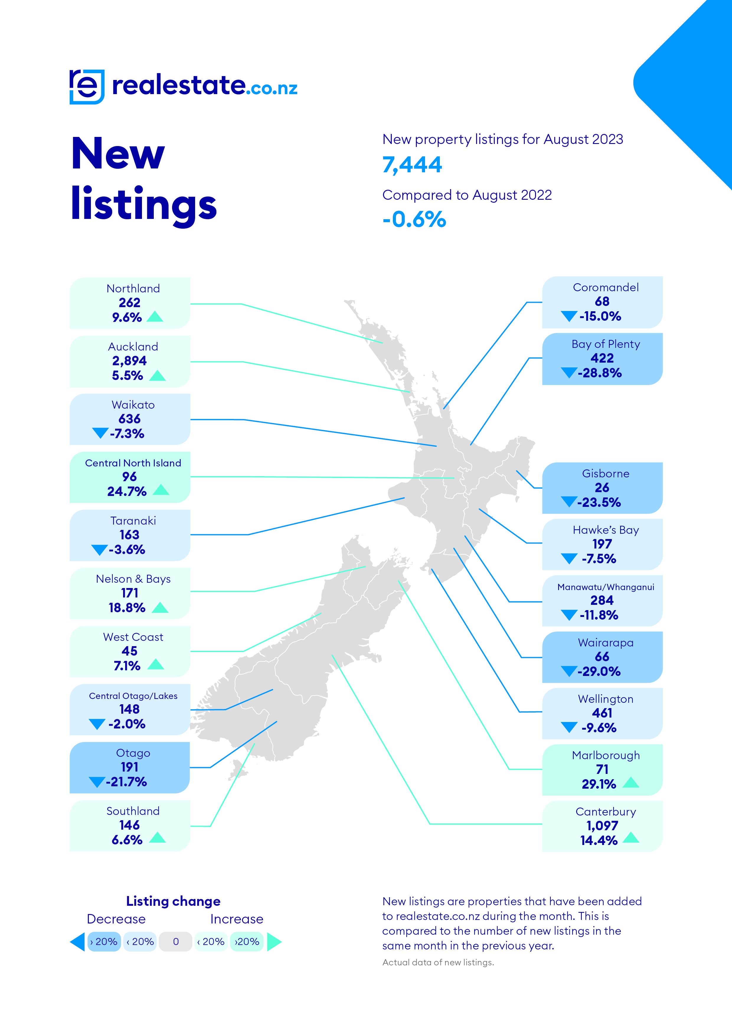 realestate.co.nz New listings August 2023 realestate.co.nz