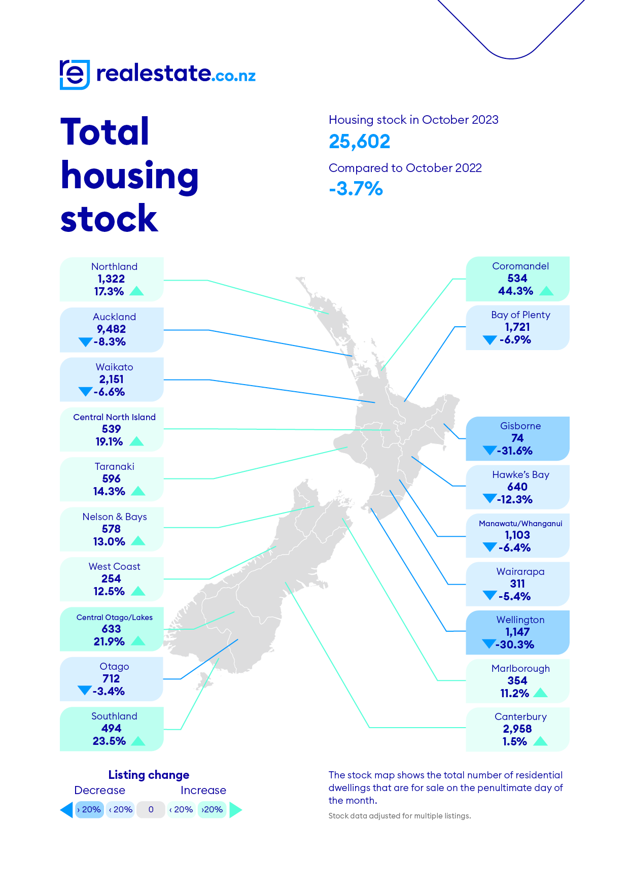 Housing Stock Oct 2023 realestate.co.nz