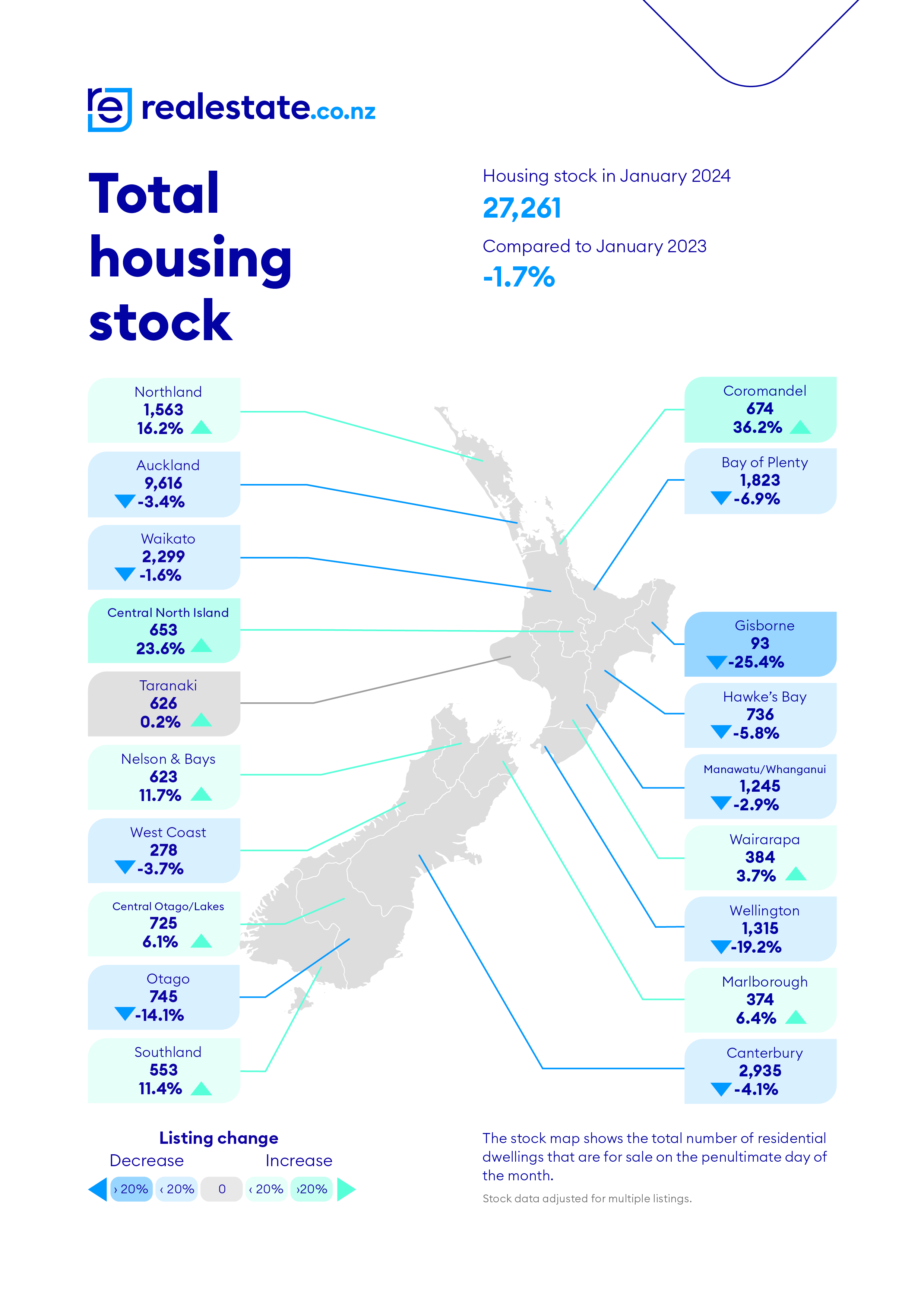 Housing Stock January 2023