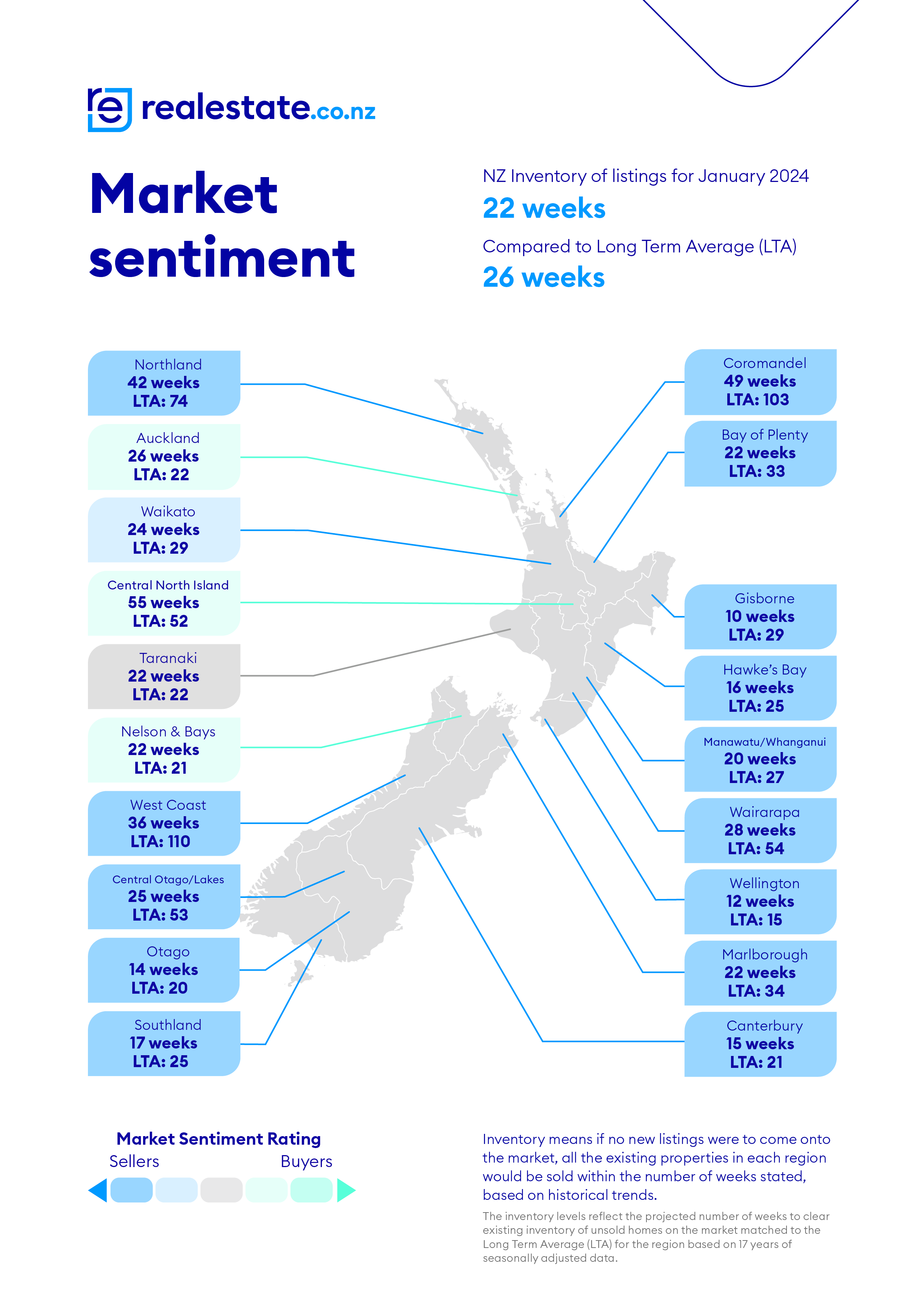 Property Market Sentiment