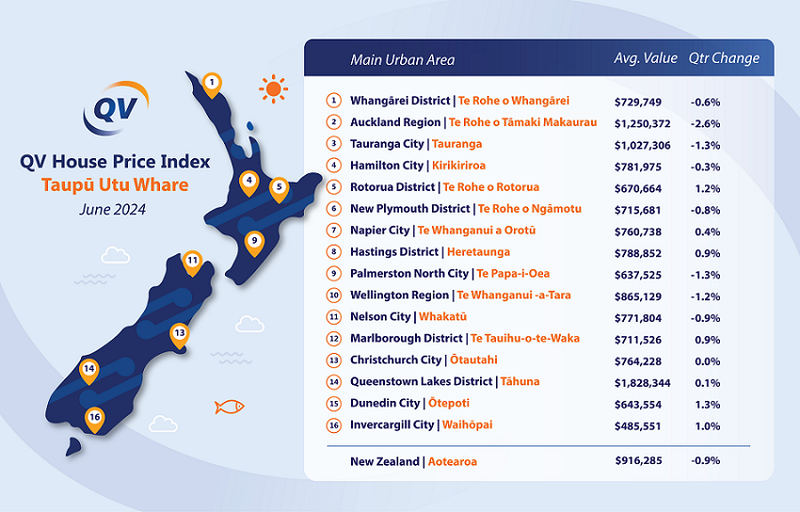 QV House Price Index June 2024