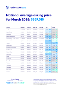 realestate.co.nz Average Asking Price March 2025