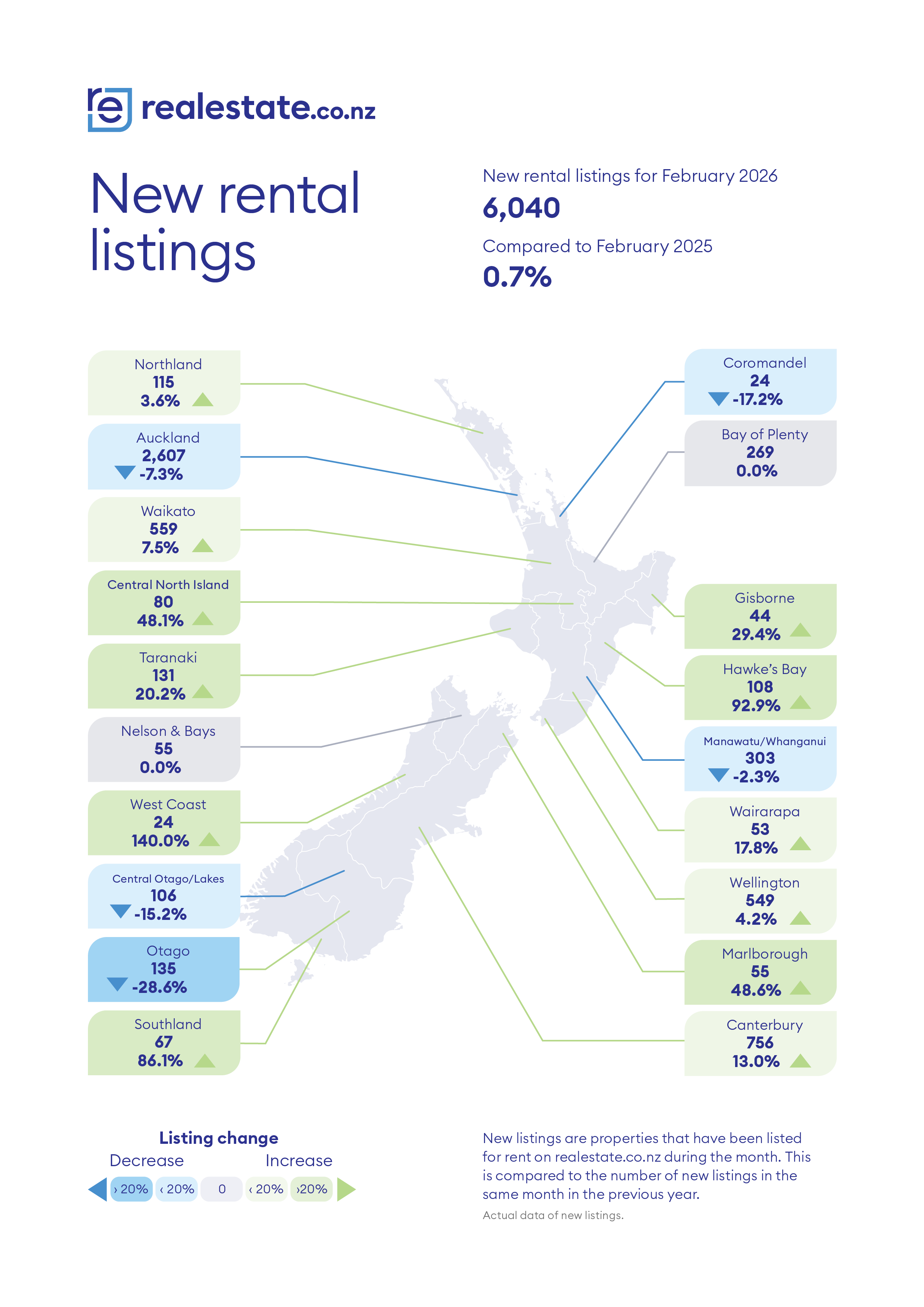 ew Rental Listings - Feb2026 - realestate.co.nz