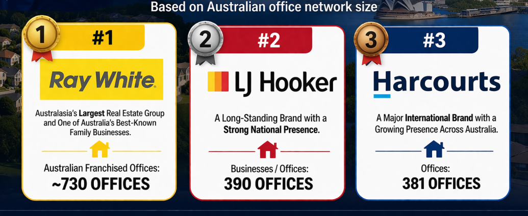 Harcourts