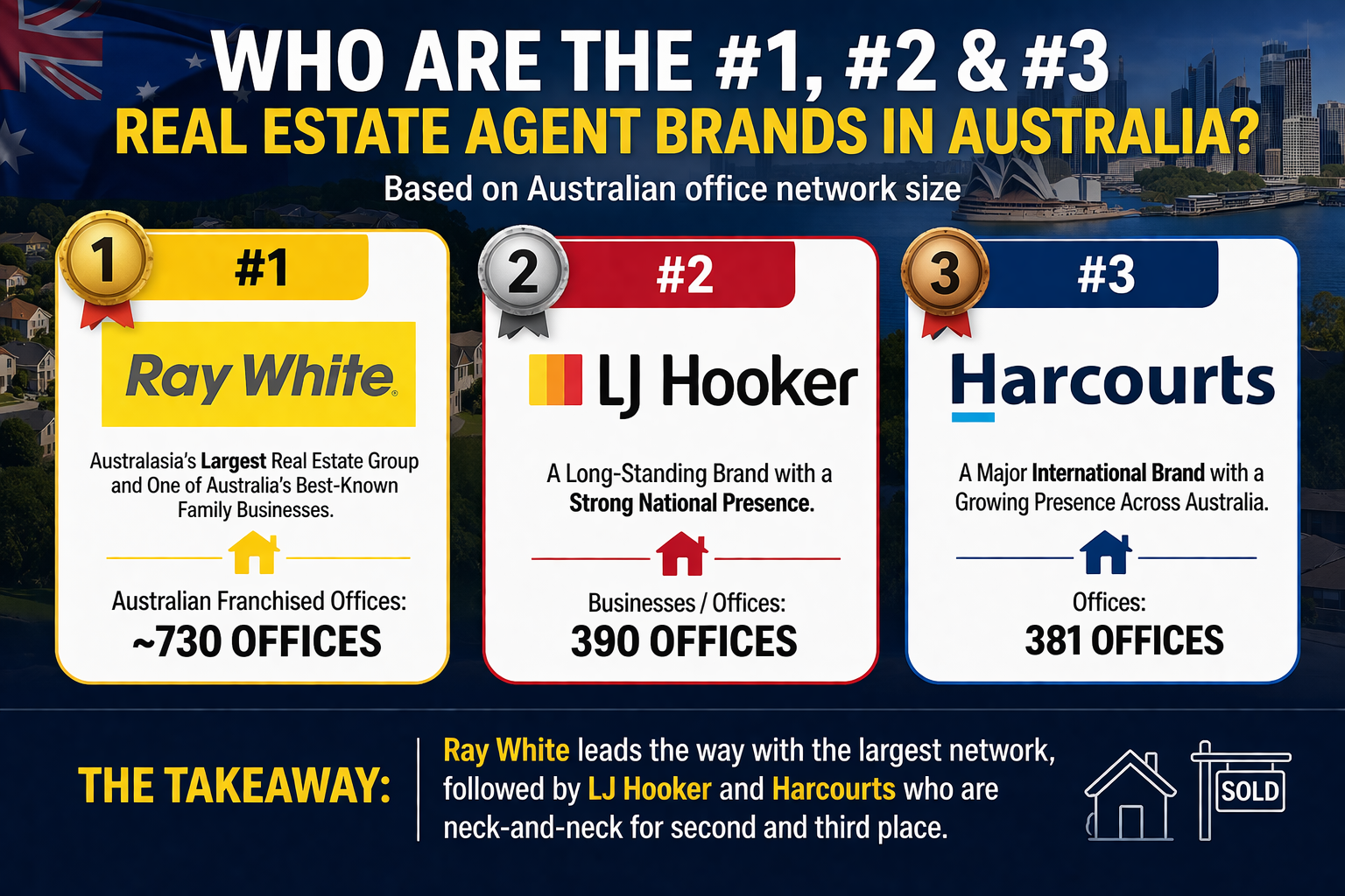 Harcourts
