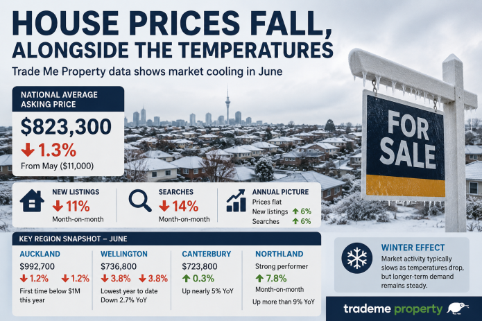 NZ house prices