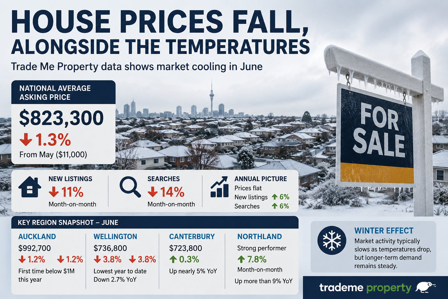 NZ house prices