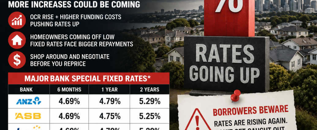 Mortgage Pain
