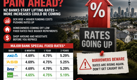 Mortgage Pain