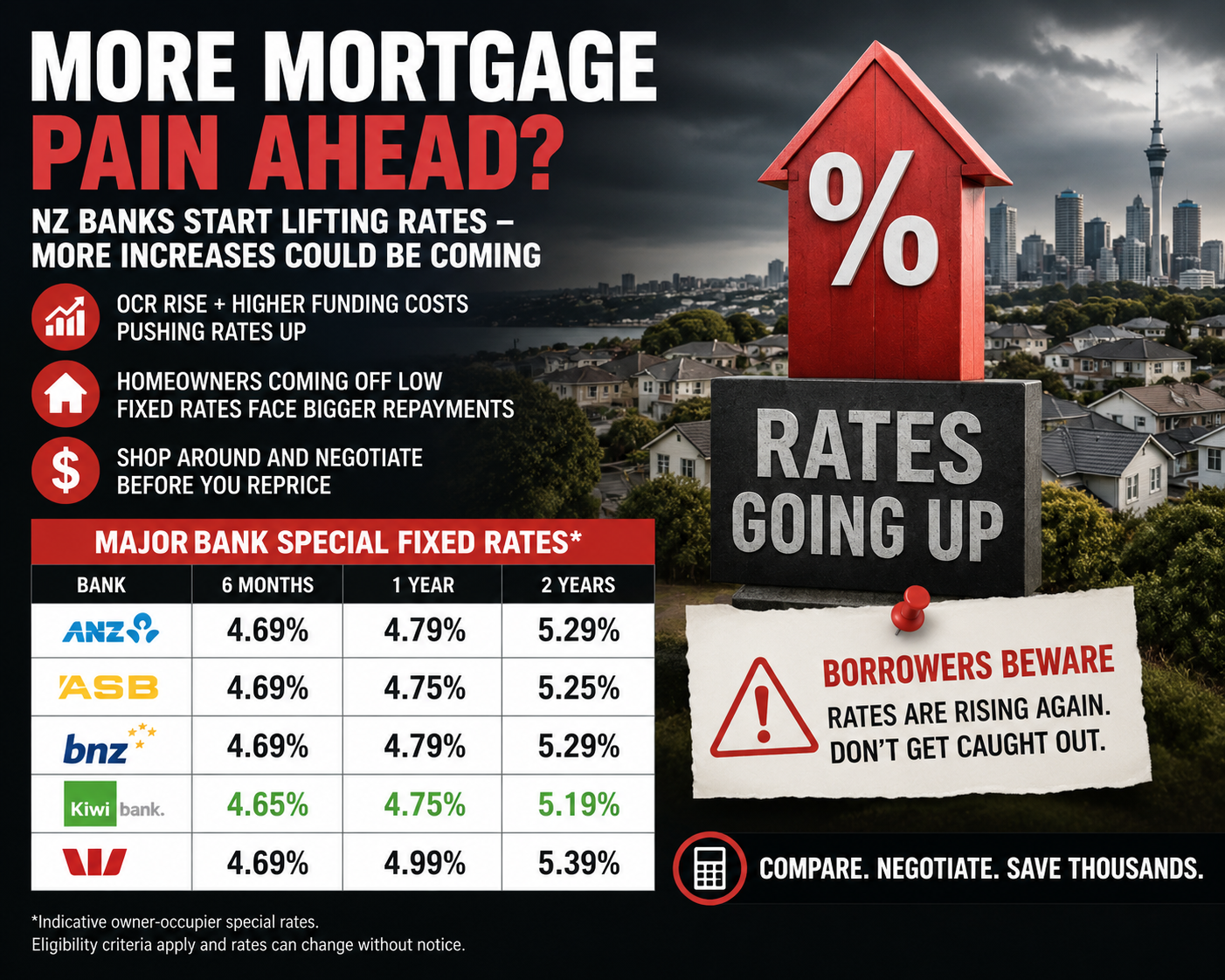 Mortgage Pain